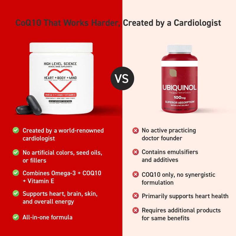 High Level Science CoQ10 + Omega-3 Fish Oil | Cardiologist Formulated Heart Health Supplement | 200mg CoQ10, EPA & DHA, Vitamin E | Triglyceride Form Omega-3 for Heart, Brain & Energy | 60 Softgels 1