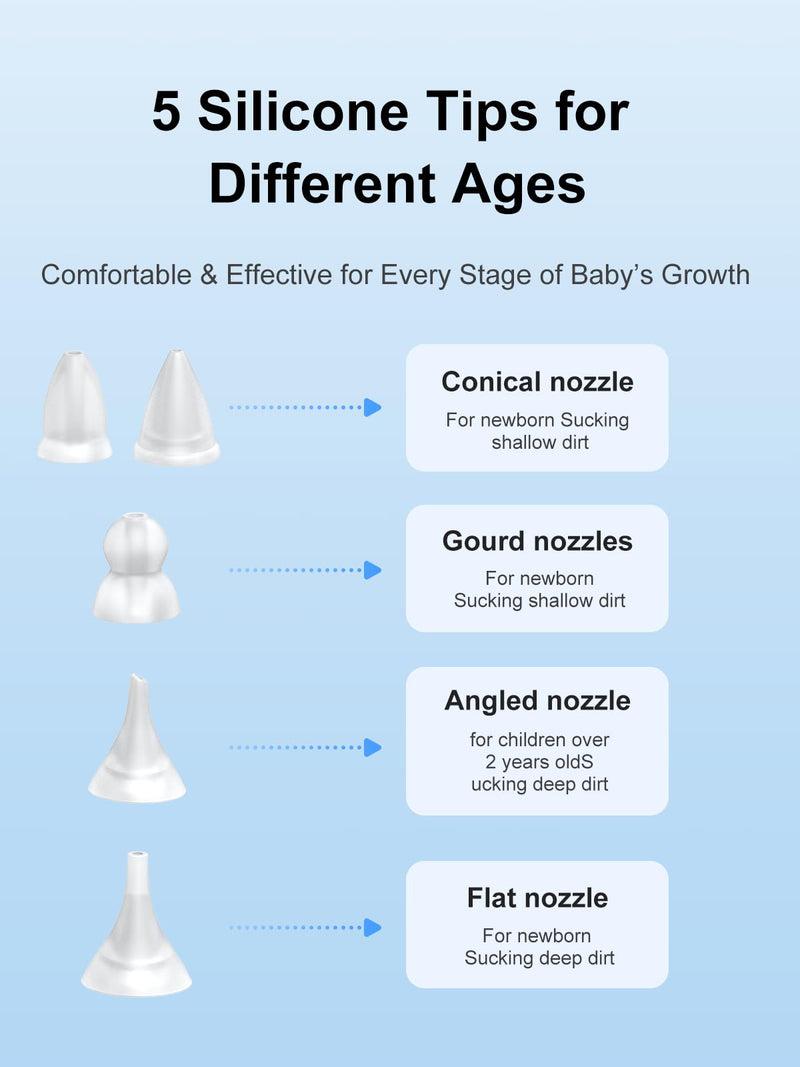 Baby Nasal Aspirator Replacement Parts Silicone Tips & Tubes, Compatible with GROWNSY, HEYVALUE, Nozebot & Momcozy, Dishwasher Safe, Includes Multiple Silicone Tips & Storage Case