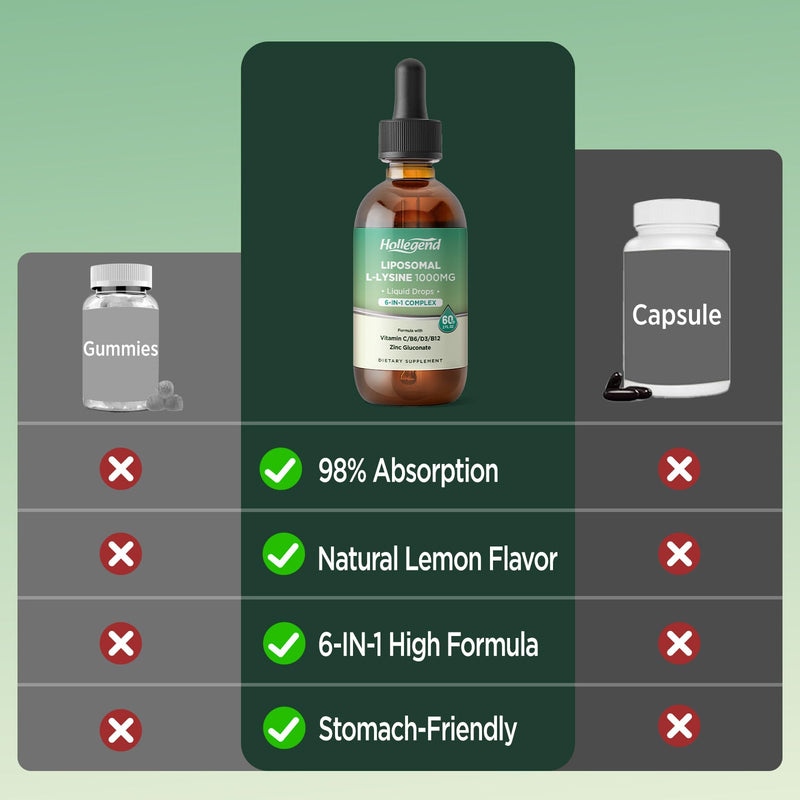 Liposomal L-lysine 1000MG Liquid Drops, Lysine Supplement for Women & Kids with Vitamin C, B6, D3, B12 & Zinc Gluconate, Skin & Lip Health, Immune & Collagen Production Support, Lemon Flavor, 2 fl oz - BeesActive Australia