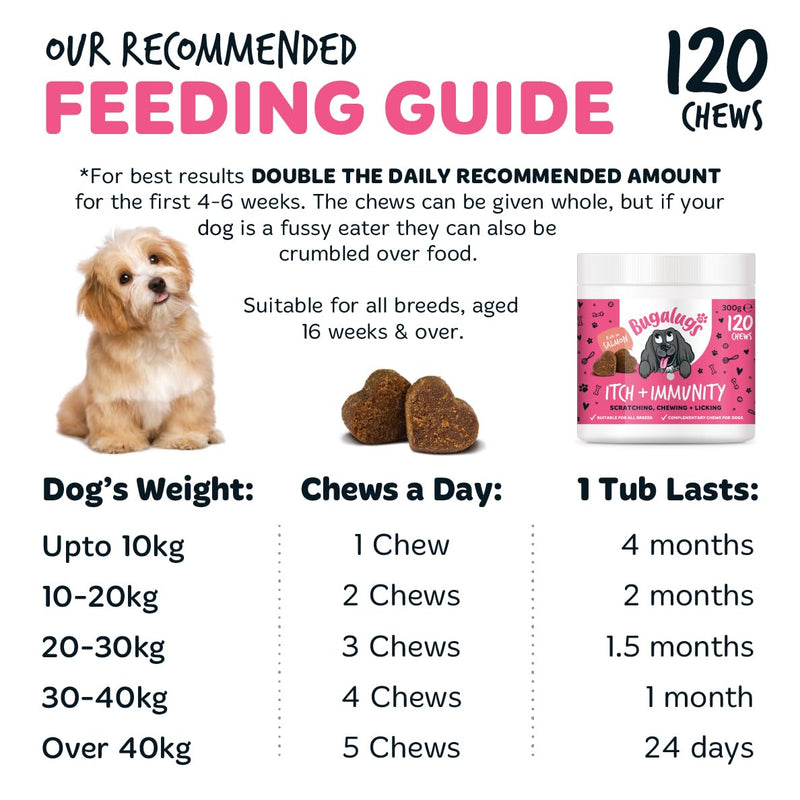 BUGALUGS Itch & Immunity Dog Treats – Helps Soothe Itchy Skin, Paws, Ears - Licking, Scratching - Perfect for Small, Medium & Large Dogs 120 Chews