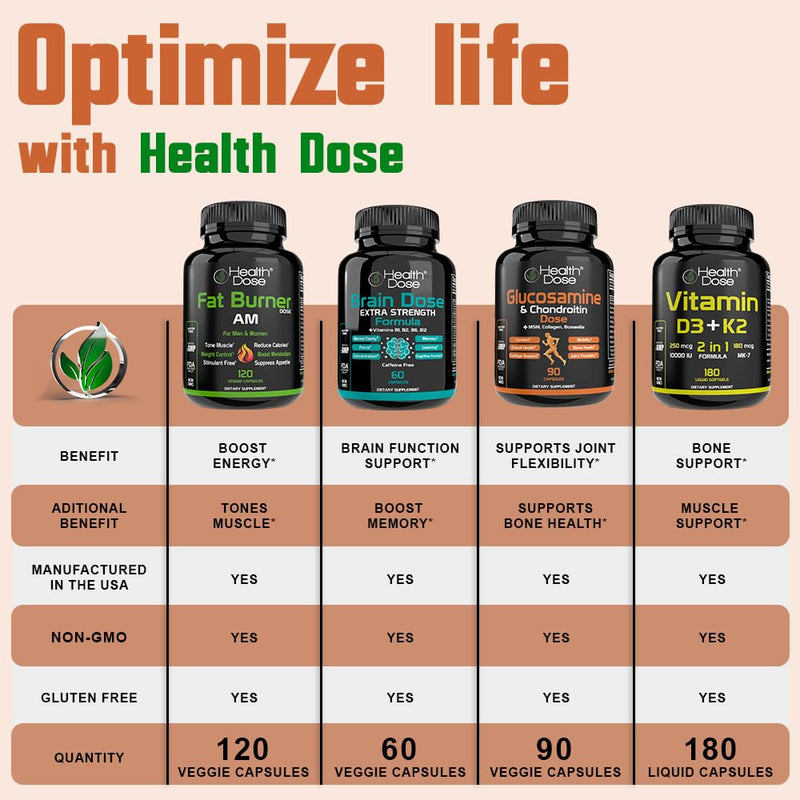 Health Dose Elderberry Plus Capsules – Immune Support Supplement with Vitamins C, D3, Zinc, Selenium & 11 Ingredients for Year-Round Wellness – 120 Veggie Capsules, 2-Month Supply 1