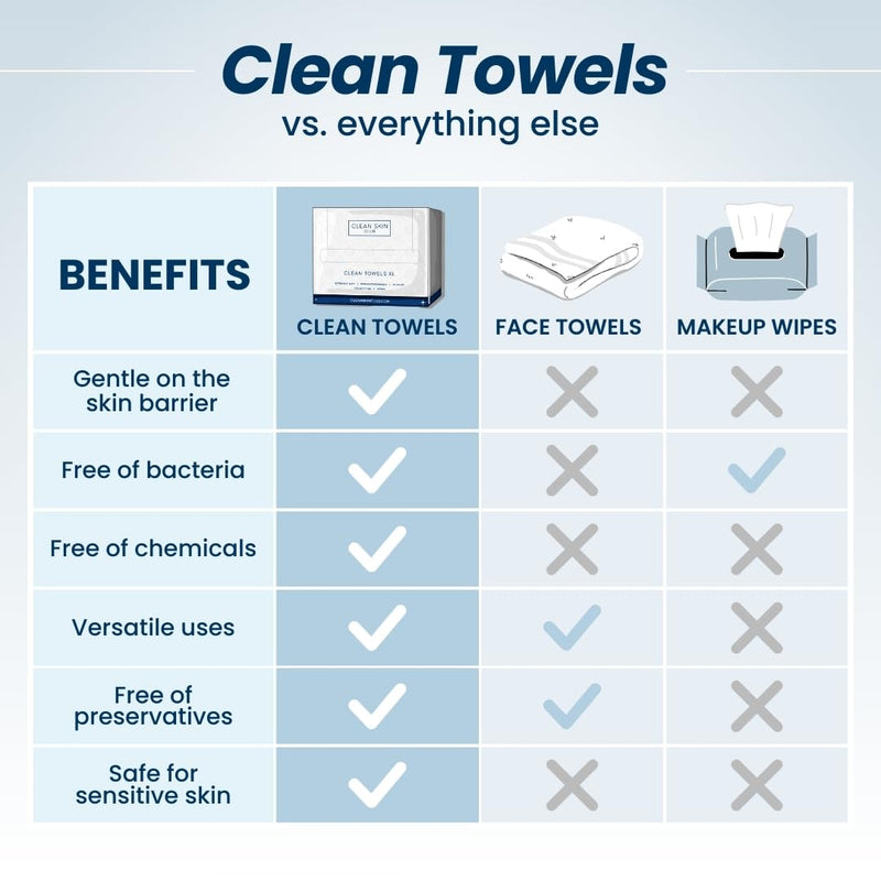 Clean Skin Club Clean Towels XL™, 100% USDA Biobased Face Towel, Disposable Face Towelette, Makeup Remover Dry Wipes, Ultra Soft, 50 Ct, 1 Pack 50 Count (Pack of 1) - BeesActive Australia