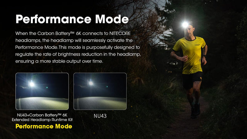 Nitecore Carbon Battery 6K Kit Headlamp Runtime Extender for NU40, NU43, NU45, NU50, and HC65 UHE Headlamps - BeesActive Australia