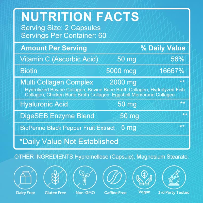 TheraSuva Multi-Collagen Complex + Biotin + Vitamin C – Types I, II, III, V & X – Natural Supplement for Hair, Skin, Nails & Mobility Support, 2 Month Supply, 120 Softgels