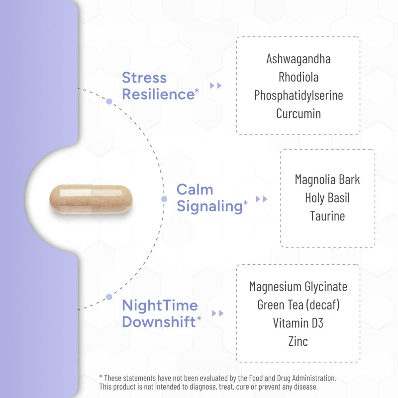 Cortisol Control Plus – Cortisol Supplement for Women & Men, Cortisol Manager for Stress Response Support, Calm Energy, Mood & Restful Sleep – High-Potency Adaptogen + Vitamin Blend – 90 Capsules