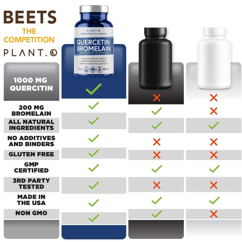 Quercetin with Bromelain Supplement ǀ Quercetin 1000mg Bromelain 200mg per Serving ǀ Support Immune & Respiratory System, Joints, Bruising ǀAll Natural 60 Veg Caps - BeesActive Australia