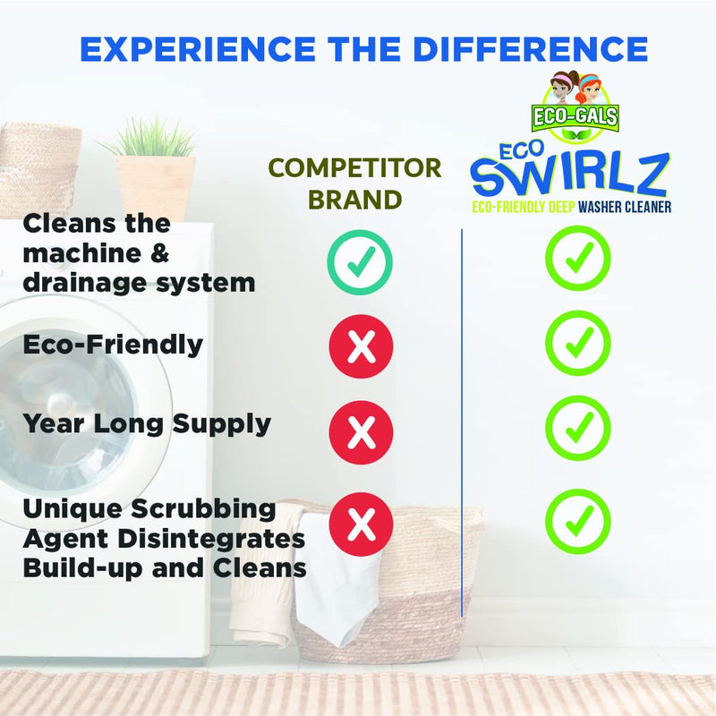 Eco Swirlz Washing Machine Cleaner with Bonus Eco Scrubz Dishwasher Cleaner Add On 36 Count Deep Cleaning Tablets - BeesActive Australia