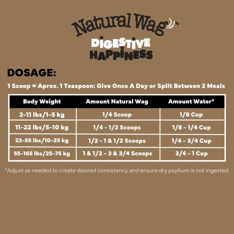 Natural Wag 100% Psyllium Fiber for Dogs – Supports Digestive Health, Relieves Occasional Constipation & Diarrhea, and Promotes Optimal Stool & Overall Wellness. - PawsPlanet Australia