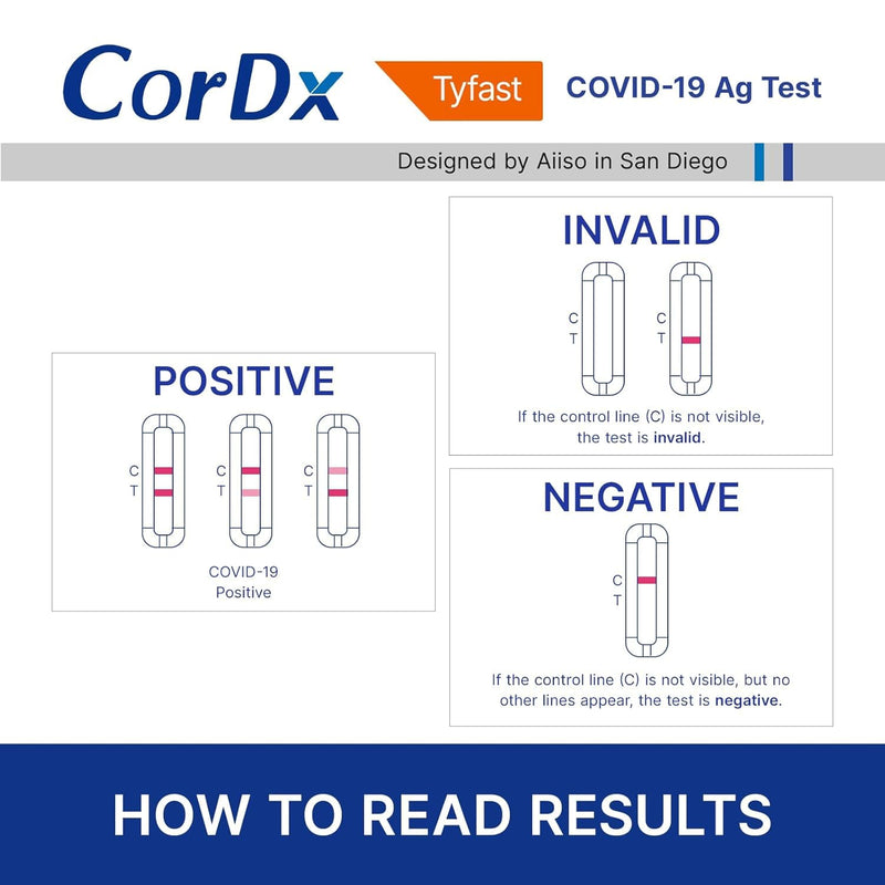 CorDx TyFast at Home COVID 19 Antigen Rapid Test Kit, Easy, Accurate, Fast Results in 10 Minutes. (4-Pack) 4