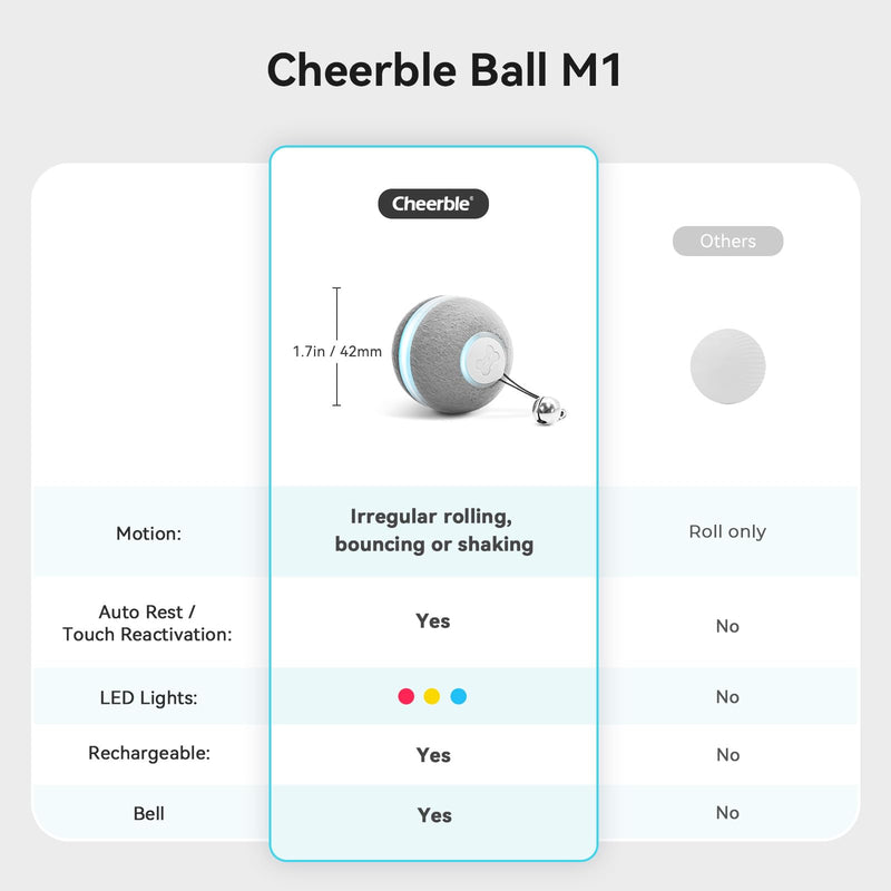 Cheerble Smart Interactive Cat Toy, Automatic Moving Bouncing Rolling Ball for Indoor Cat Kitten, Peppy Pet Ball with Lights and Bell, Grey - BeesActive Australia