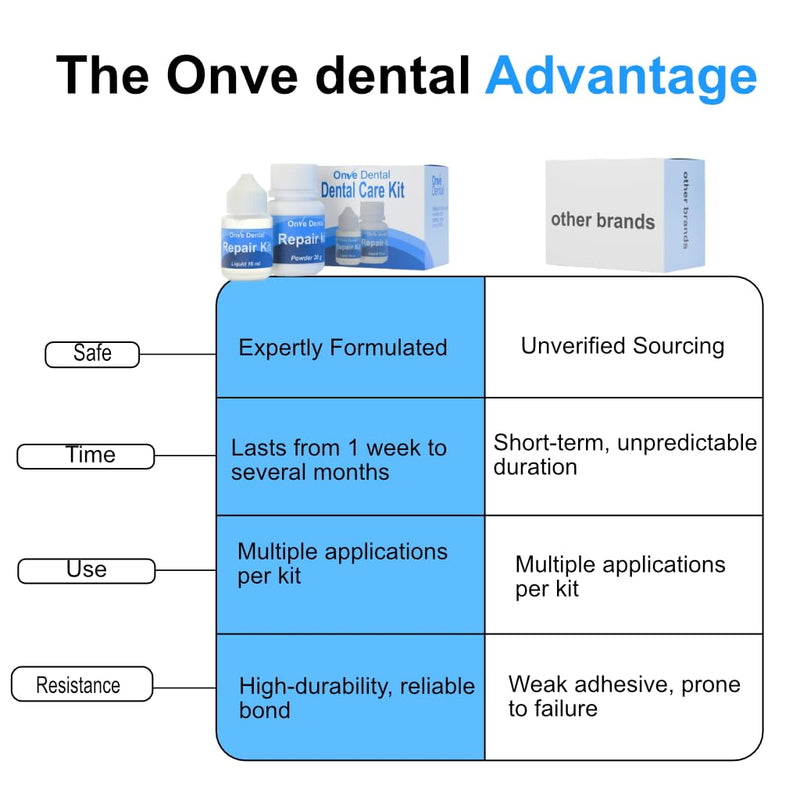 Dental Cement Kit – Zinc Oxide Eugenol Temporary Filling & Crown Repair