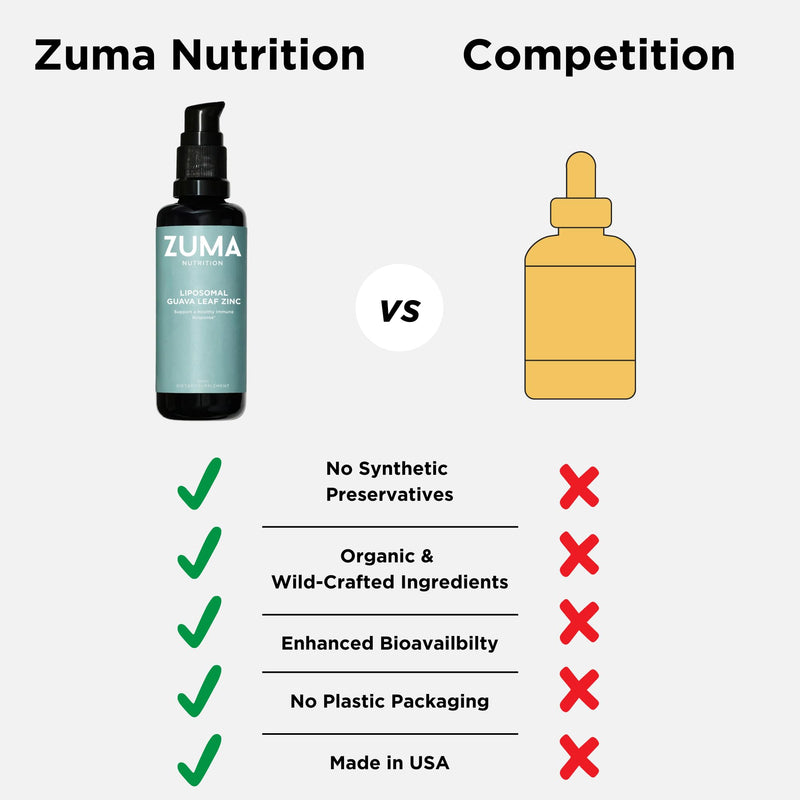 Zuma Nutrition Guava Leaf Zinc with Vitamin C, Vegan & Natural Herbal Supplement for Skin Health, Longevity and Daily Wellness Support for Men and Women, Skin Care Routine, 60 ML Bottle
