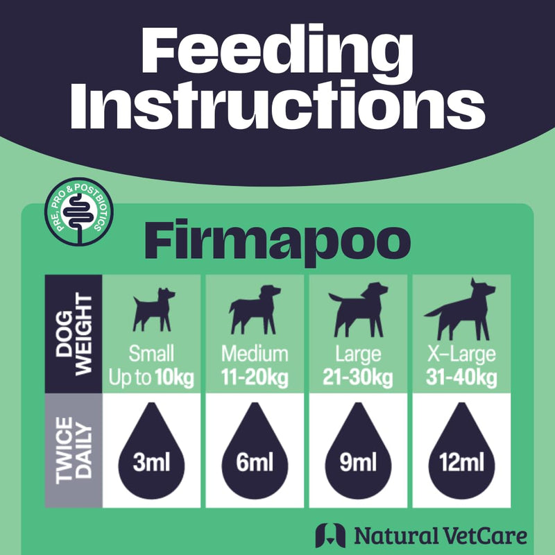 Natural VetCare FIRMAPOO 15ml Digestive Supplement for Dogs – Supports Gut Health, Maintains Stool Consistency & Promotes Friendly Bacteria – Fast Acting Formula 15 ml