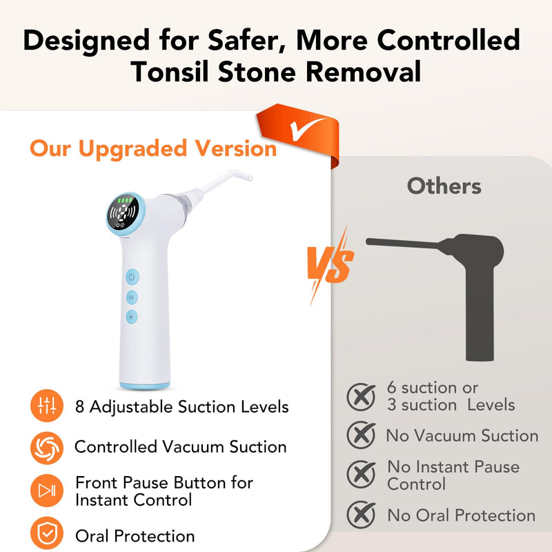 Electric Tonsil Stone Remover Vacuum – 8 Suction Levels with LED Light, Safety Pause Button & Oral Protection | High-Precision Tonsil Stone Removal Kit with 13 Attachments for Painless Cleaning White - BeesActive Australia