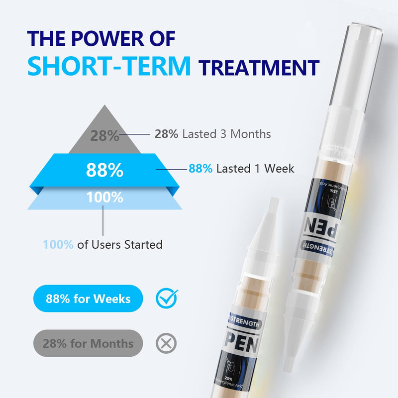 iKeener Toe Nail Fungus Treatment Pen - 25% Undecylenic Acid, Tea Tree Oil Extra Strength for Toenails and Fingernails (0.3 Fl Oz)