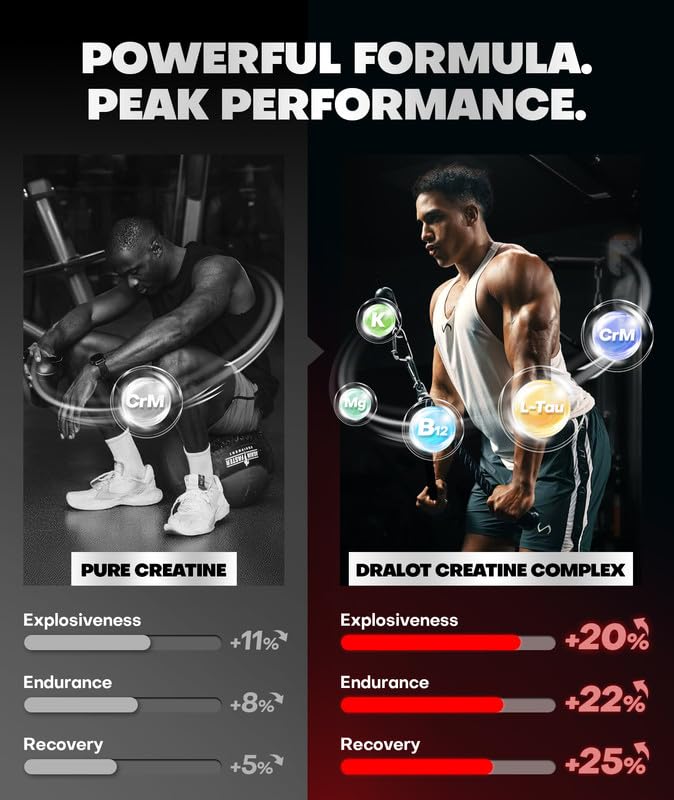 99.99% Creatine Monohydrate Gummies More 15% Strength, 5X Energy & Muscle Support Pre-Workout Complex Creatine for Women & Men with 5000mg Creatine, L-Taurine, B12, Mg and K, Vegan Blue Raspberry 120 Count (Pack of 1)