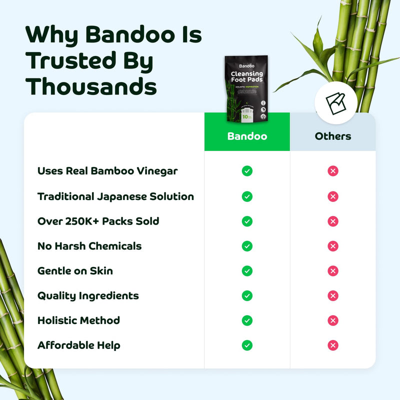 Bandoo Foot Pads – Premium Natural Bamboo Vinegar & Tourmaline Material, Japanese Foot Care for Men & Women - 30 Count Pack of 3 (30 pads) - BeesActive Australia