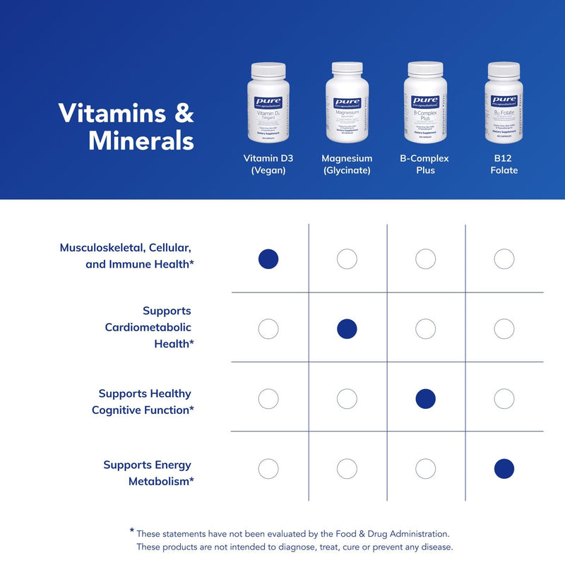 Pure Encapsulations Vitamin D3 Vegan, 120 Capsules | Support for Musculoskeletal, Cardiovascular, Brain, Cellular, and Immune Health*