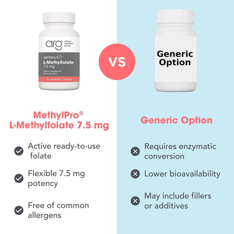 MethylPro L-Methylfolate 7.5 mg Flexible Dosing, 90 Capsules | Active Folate for Methylation Support and Biochemical Reactions, Highly Bioavailable and Hypoallergenic