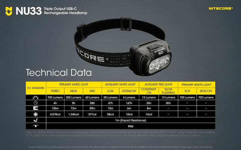 Nitecore NU33 700 Lumen Camping Headlamp, USB-C Rechargeable, Lightweight with White, Red, and Reading LEDs Sticker - BeesActive Australia