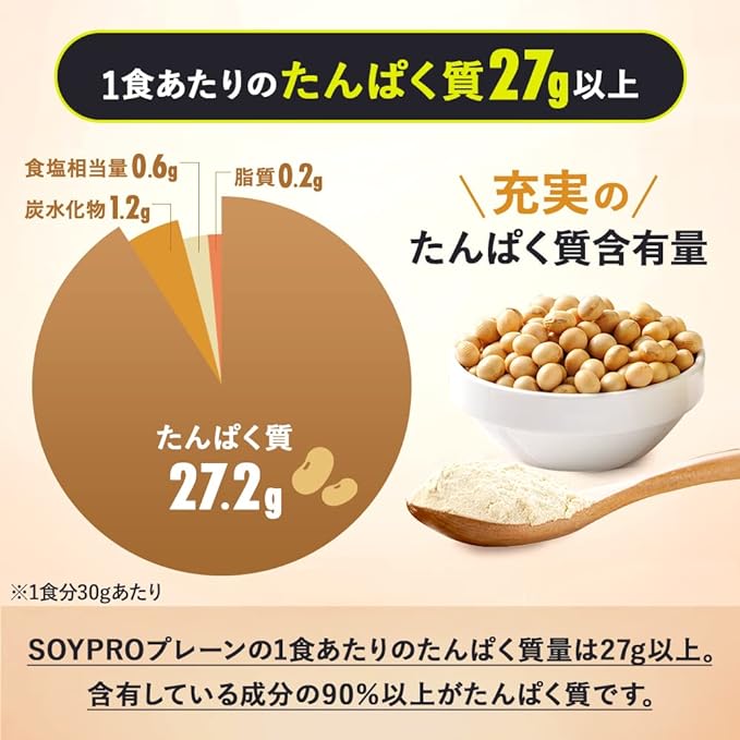 Bulk Sports Soy Protein SOYPRO 90% Vegetable Protein Content No Sweeteners Natural Plain 1kg - BeesActive Australia
