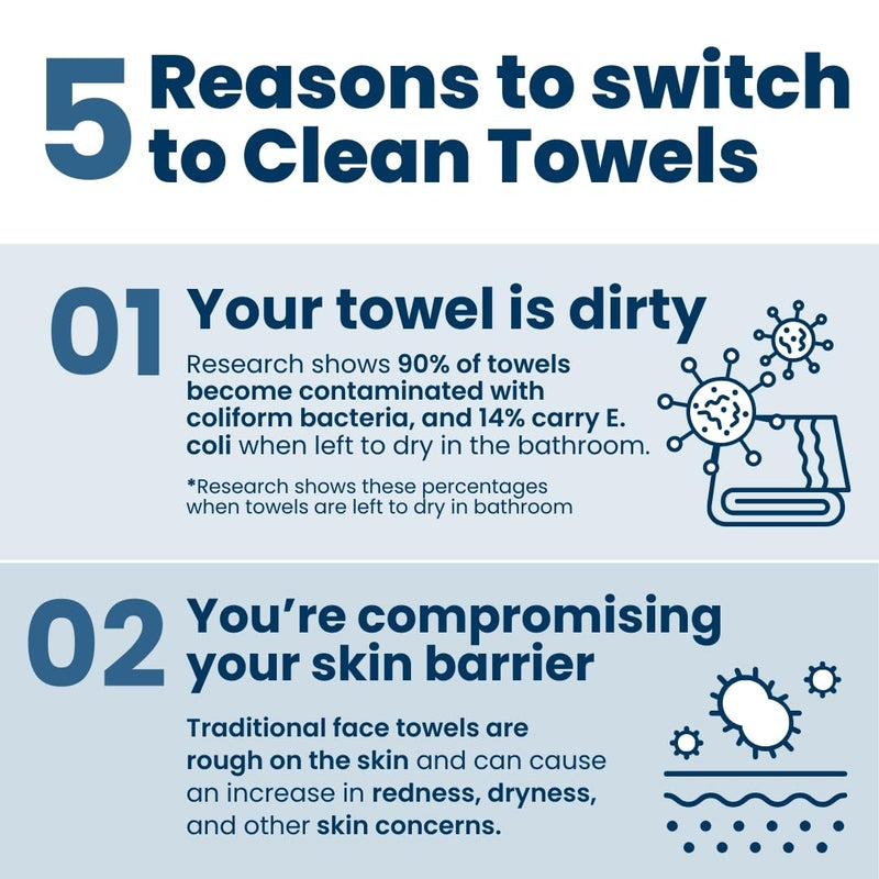 Clean Skin Club Clean Towels XL™, 100% USDA Biobased Face Towel, Disposable Face Towelette, Makeup Remover Dry Wipes, Ultra Soft, 50 Ct, 1 Pack 50 Count (Pack of 1) - BeesActive Australia