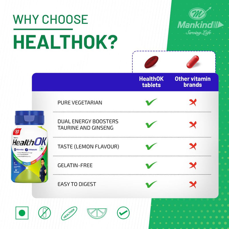Mankind Health Ok With Multivitamin, Multimineral and Amino Acids, Helps Improve Energy, Maintains Overall Health, Builds Immunity, 30 Tablets
