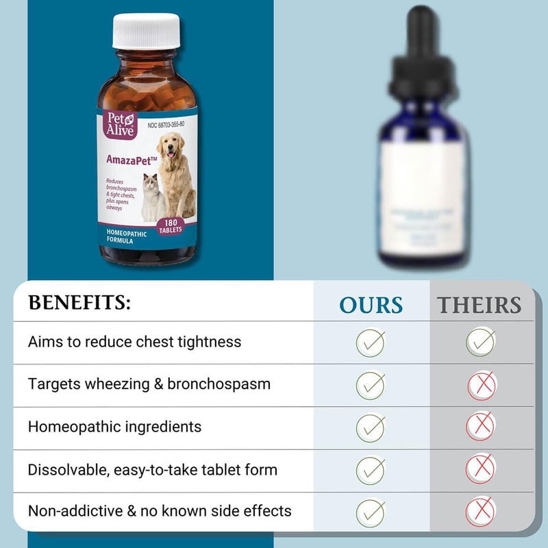AmazaPet – Dog Cough & Respiratory Support Tablets – Supports Healthy Lung Function & Easy Breathing – Safe for Dogs & Cats – Comfort for Occasional Cough, Throat & Bronchial Wellness – 180 Tablets AmazaPet Tablets 1Pk