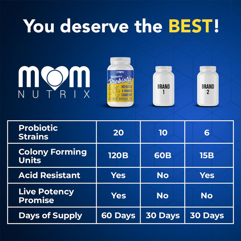 MOM NUTRIX Probiotic for Women - Vaginal, Gut, UT, pH Balance, Feminine & Digestive Health - Prebiotics with Probiotics, Cranberry, D-mannose - Bifidobacterium and Lactobacillus - 120 Capsules