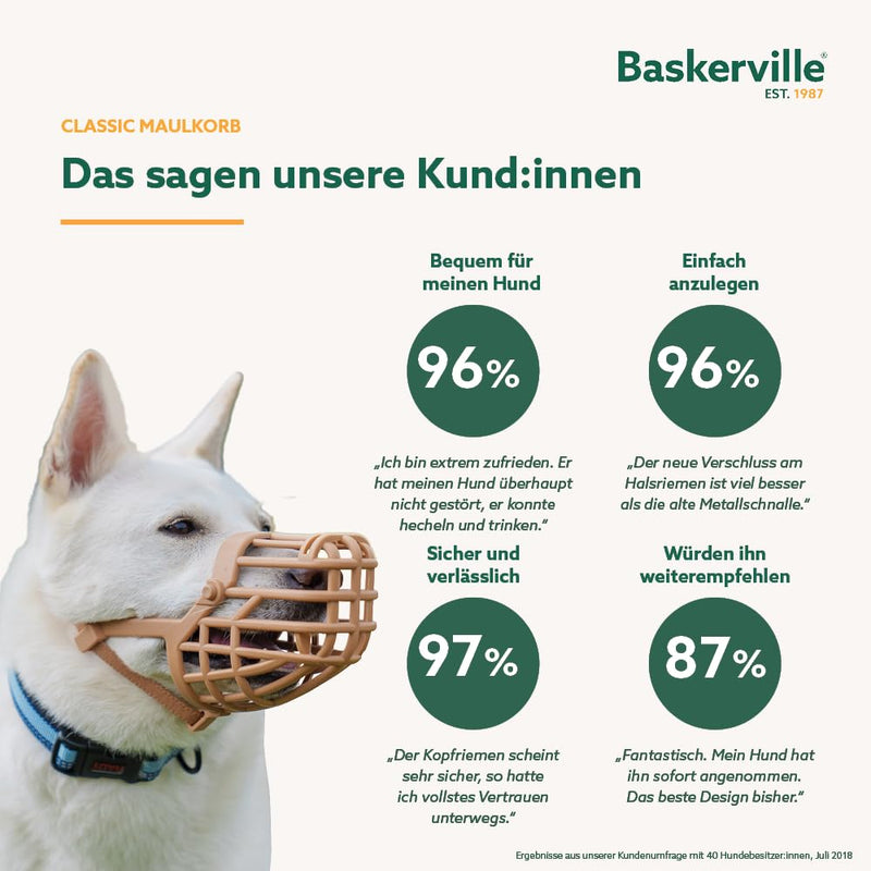 BASKERVILLE CLASSIC MUZZLE - Allows panting and drinking, prevents biting and searching for food, ideal for dogs with long noses, training muzzle for large dogs (size 9) TPR - BeesActive Australia