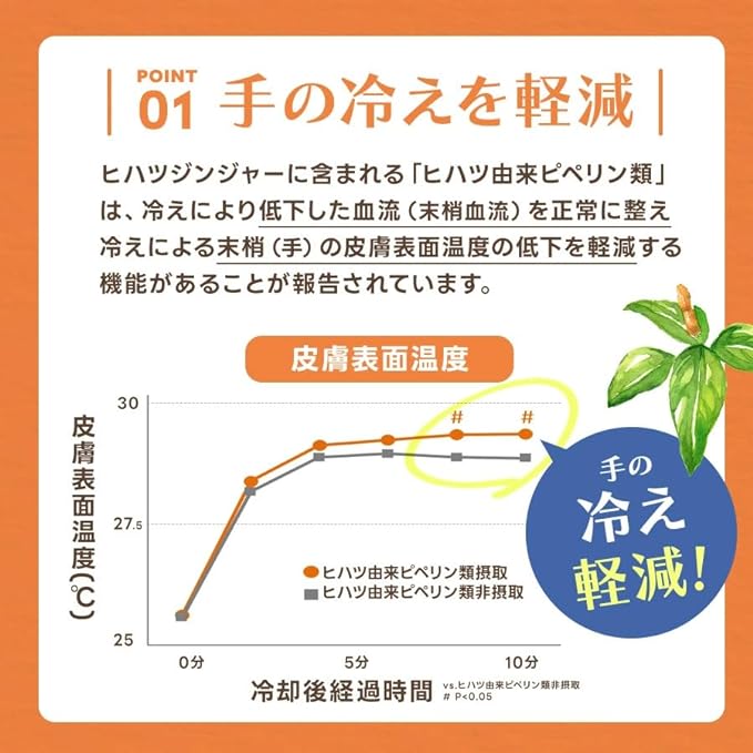 Hihatsu Ginger Food with Functional Claims Reduces leg swelling in the evening Cold hands Reduces foot swelling Piperine derived from Hihatsu 30 days supply 30 tablets 1 tablet per day Supplement [Biopharmaceutical] - BeesActive Australia