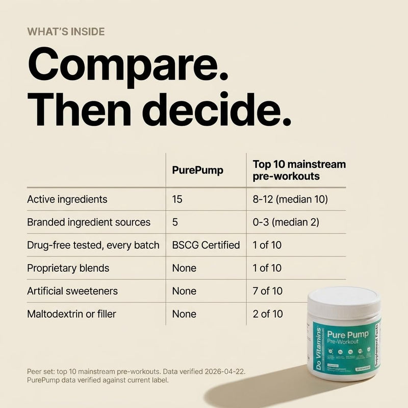 Do Vitamins PurePump Pre Workout Powder for Men & Women, Unflavored | Creatine BCAA, Clean Energy, Zero Fillers, Keto Vegan Paleo, 30 Servings