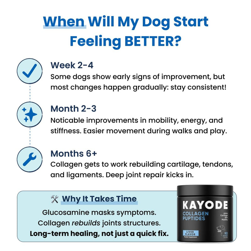 Collagen Puptides - Collagen for Dogs | Premium Dog Joint Supplement | 2X The Amount As Liquid Droppers | Great for Senior & Adult Dogs. Includes Omega 3.