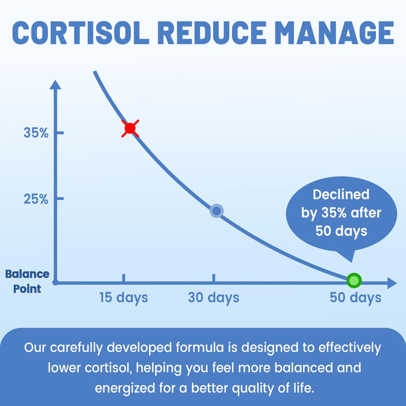 vivcmin 10 in 1 Cortisol Supplements for Women, Mood Support, 2 Fl Oz | Drops, Cortisol Reducer with Ashwagandha, Magnesium, L-Theanine, for Men, Non-GMO, Gluten Free, Blueberry Flavor 2 Fl Oz (Pack of 1)