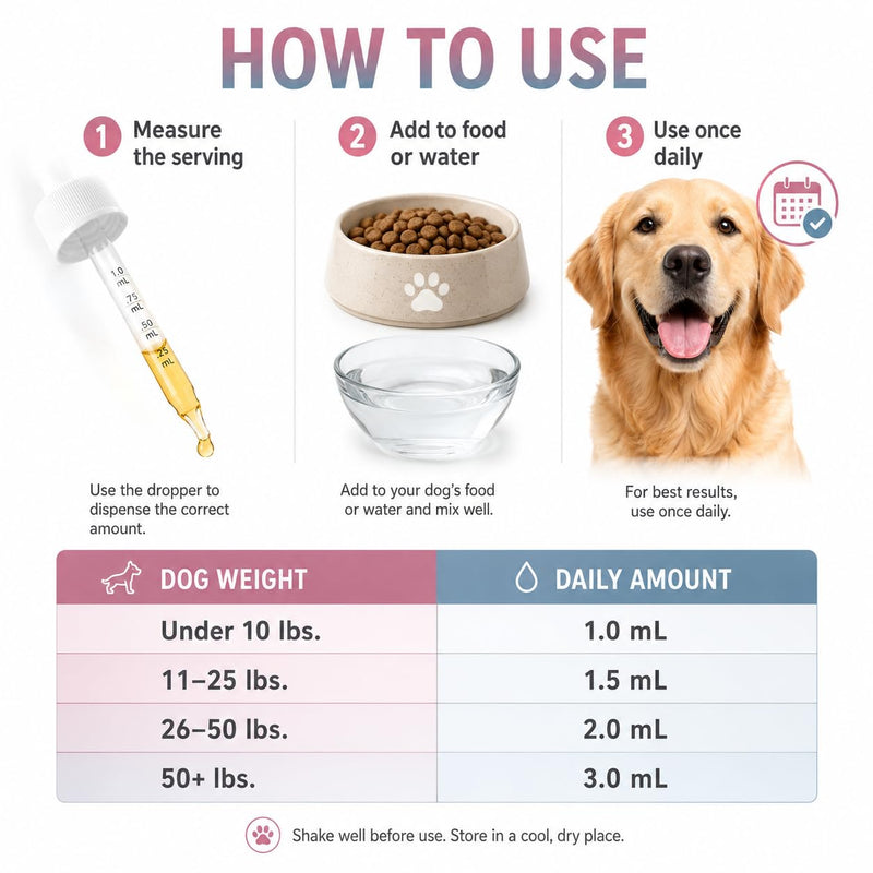 Collagen for Dogs, Healthy Skin & Coat, Supports Joint, Immune System & Hips - Collagen Supplement - 2 Fluid Ounces (1 Pack) 1 pack