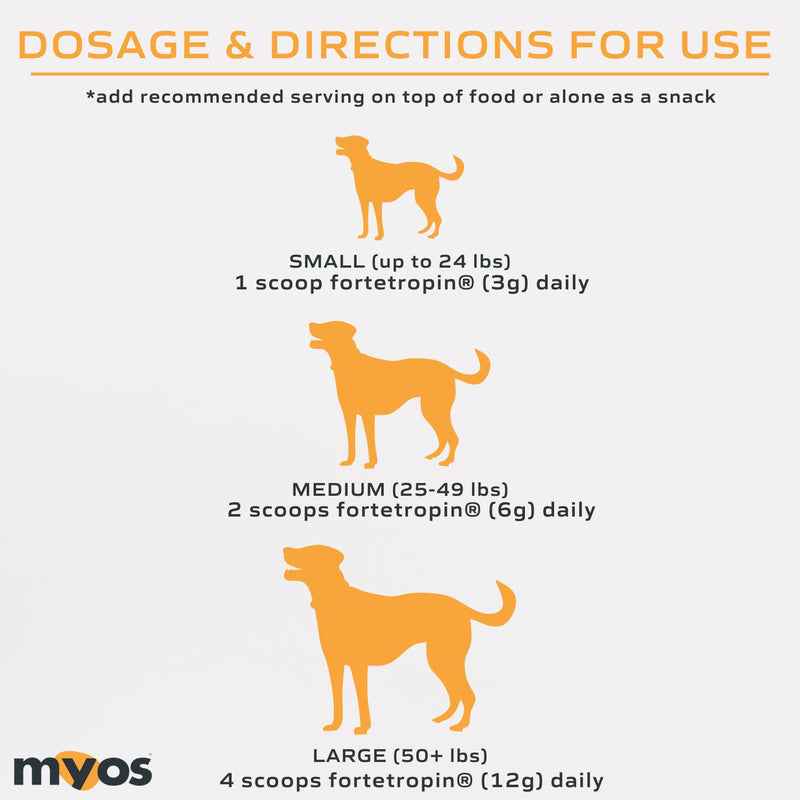 MYOS Canine Muscle Formula - All-Natural Muscle Building Supplement - Helps Reduce Muscle Loss in Aging Dogs and Improve Recovery from Injury or Surgery 6.35oz