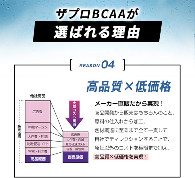 Zapro BCAA Green Apple Flavor Takeuchi Pharmaceutical Approximately 50 servings Amino Acid Citric Acid Essential Amino Acid Nutrition Vitamin Muscle Training Women Men Unisex Apple Green Apple Apple - BeesActive Australia