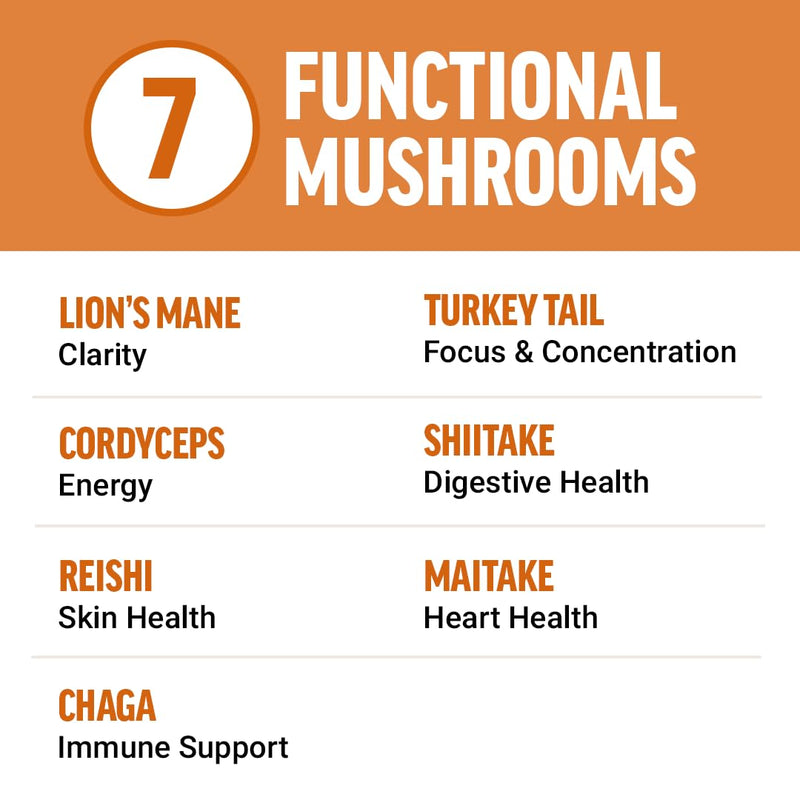 Force Factor Modern Mushrooms Soft Chews, Mushroom Supplement with Lions Mane, Turkey Tail, & Cordyceps to Support Energy, Focus, Immunity, & Digestion, Cinnamon Roll, 60 Soft Chews 60 Count (Pack of 1) - BeesActive Australia