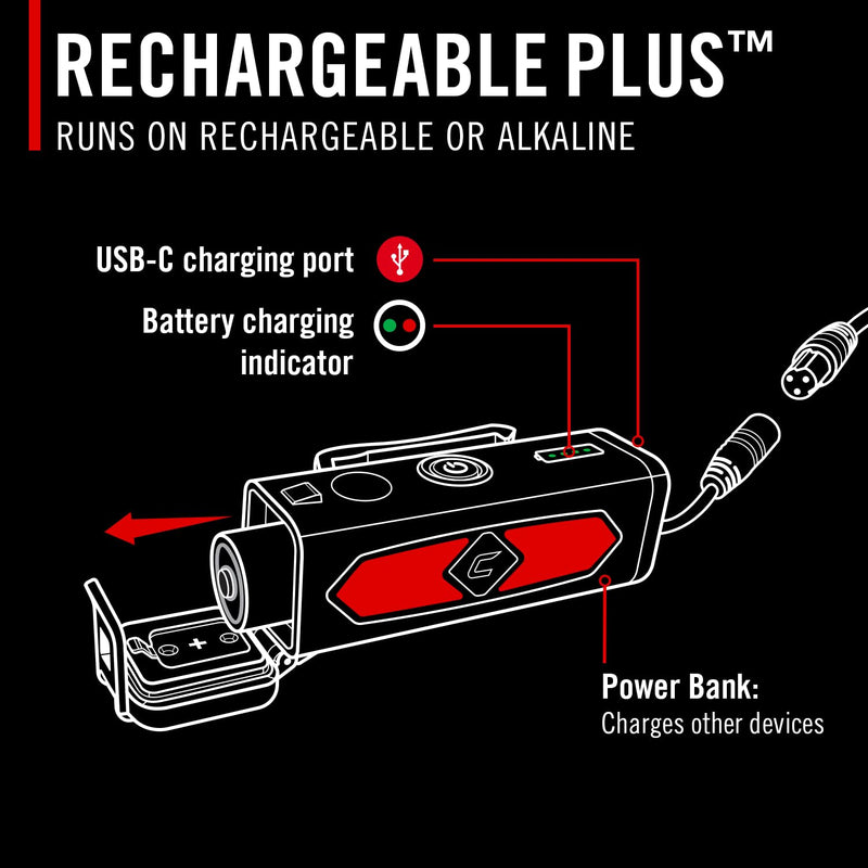 Coast RL35R Voice-Controlled 1100 Lumen Rechargeable LED Headlamp with ARC280™ Lighting, 4 Color Modes, Rear-Facing Safety Signal, Variable Light Control and USB-C Charge Port - BeesActive Australia