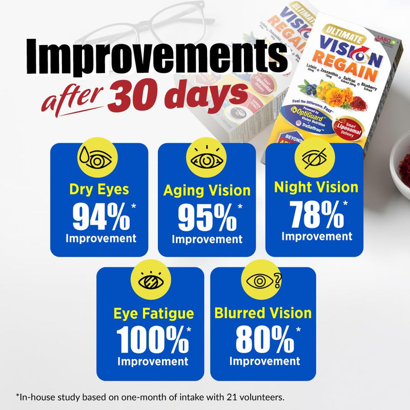 LABO Nutrition Ultimate VisionREGAIN Lutein Zeaxanthin Saffron - 60 softgel | Liposomal eye supplement with lutein, zeaxanthin & saffron extract, supports visual comfort, up to 60 days' supply 1