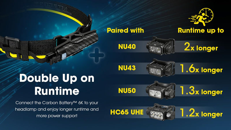 Nitecore Carbon Battery 6K Kit Headlamp Runtime Extender for NU40, NU43, NU45, NU50, and HC65 UHE Headlamps - BeesActive Australia
