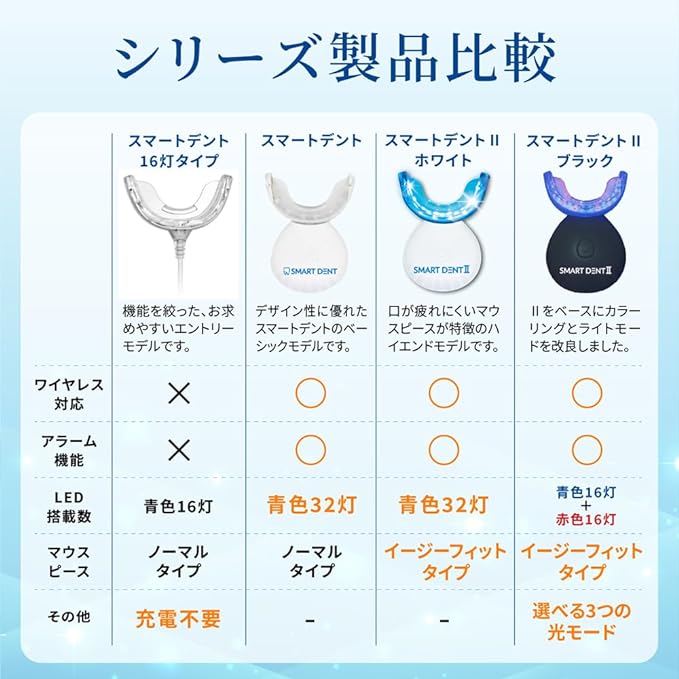 LEDライト 32灯式 ホワイトニング スマートデントII セルフホワイトニング ホームホワイトニング 自宅 Smart Dent II【一般医療機器】USB充電式 マウスピース [本体のみ(ジェル別売)] ホワイトスタートーキョー ホワイトデー - BeesActive Australia