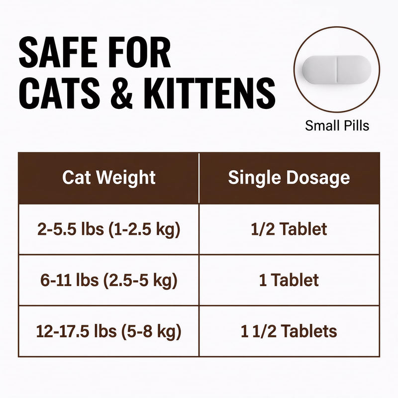 Tapeworm Dewormer for Cats & Kittens (6+ Weeks), Praziquantel Tablets, Tapeworm Treatment for Cats, Small & Easy to Administer, 20 Count