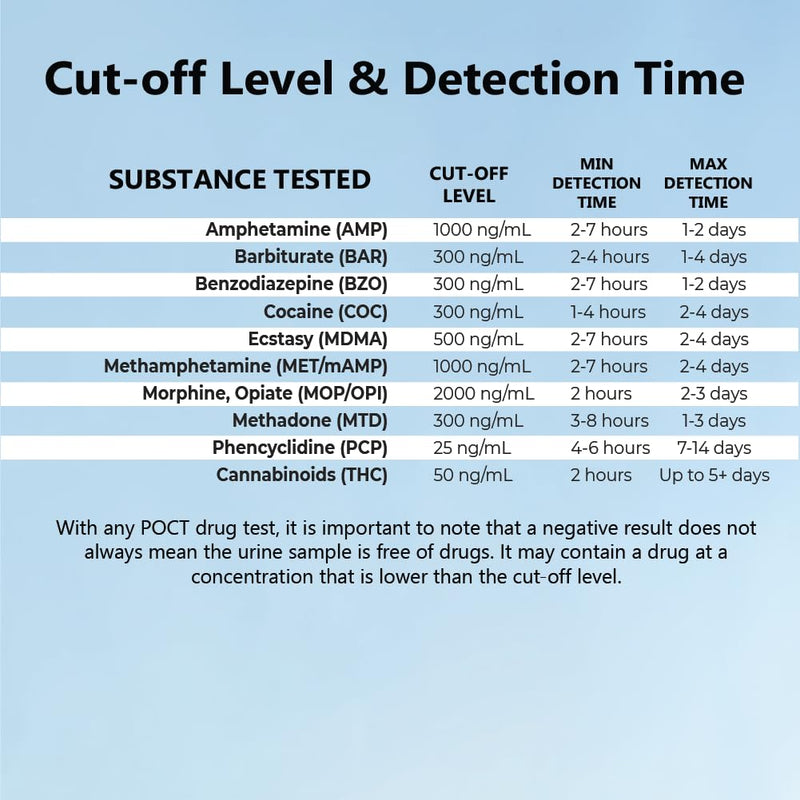 Prime Screen [1 Pack] 10 Panel Urine Drug Test Kit - Testing Instantly for 10 Different Drugs THC (Marijuana), BZO (Benzos), MET (Meth), PCP (Phencyclidine), MTD, AMP, BAR, COC, OPI, MDMA - WDOA-3104