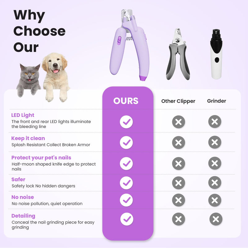 Dog & Cat Nail Clippers,Dog Nail Trimmers Powerful Safety Guard and Nail File to Avoid Over Cutting，Suitable for Large to Medium Dogs Cats,Professional Grooming Tool for Pets，Purple-1 - BeesActive Australia