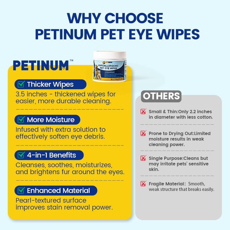 Hypoallergenic Pet Eye Wipes - BeesActive Australia