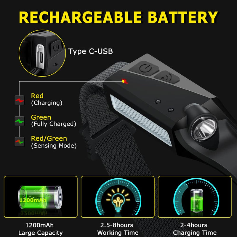 Rechargeable Headlamp 3PCS, 230° Wide Beam Head Lamp, Motion Sensor LED Headlamp Rechargeable, 5Mode Bright Headlamps for Adults, Head Lights for Forehead, Hard Hat Headlight, Camping Essentials Gear 3Pack