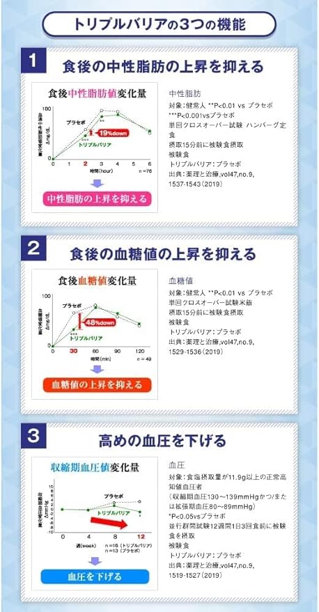 [Shaker included] Nissin Foods Triple Barrier Plantain Psyllium Plain 1 box 5 pieces Fat Sugar Salt Food with functional claims Stick type Powdered drink Trial - BeesActive Australia