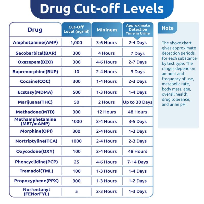6 Pack 16 Panel Multi Drug Urine Test Kit, HEAL-CHECK Urine Drug Test Cup for Home or Workplace, Screens for Fen (Fentanyl), THC, AMP, BUP, BAR, BZO, COC, MET, MDMA, OPI, MTD, OXY, PCP, PPX, TCA, TML 6 PACK