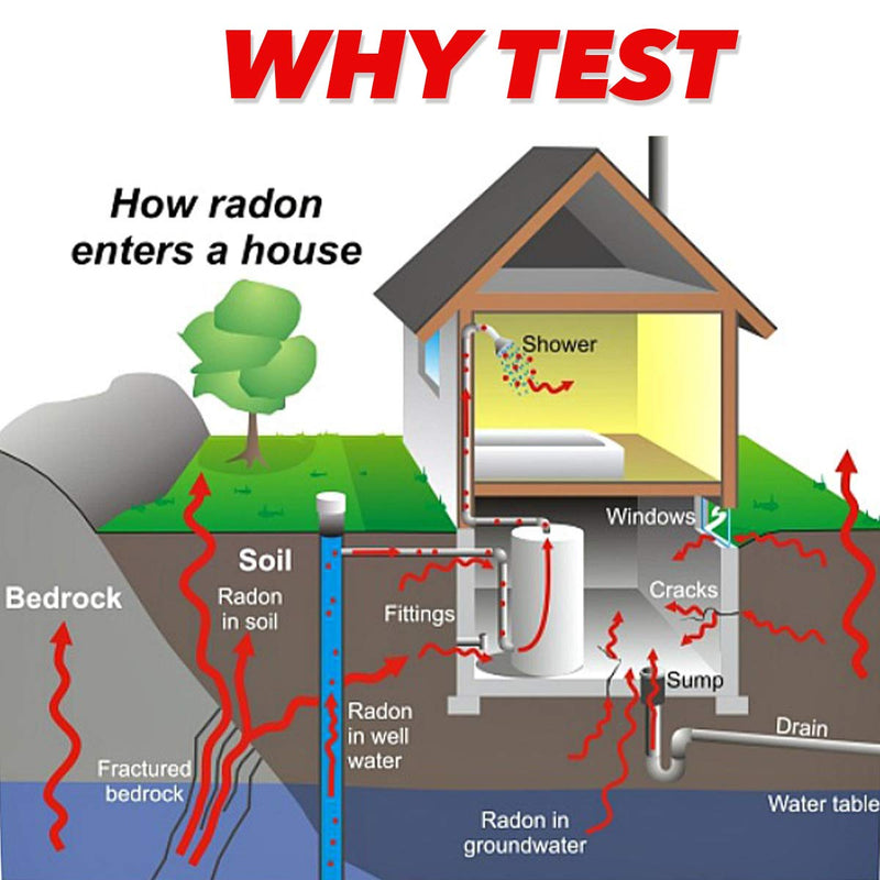 Radon Test Kit for Home, EPA Approved Short Term Radon with Lab (2 Kits)